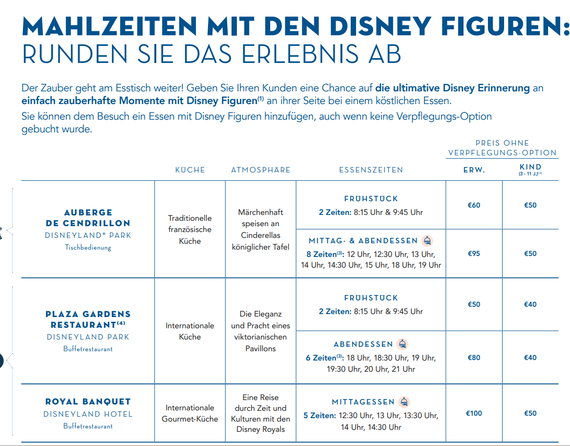 Essen mit den Disneycharakteren